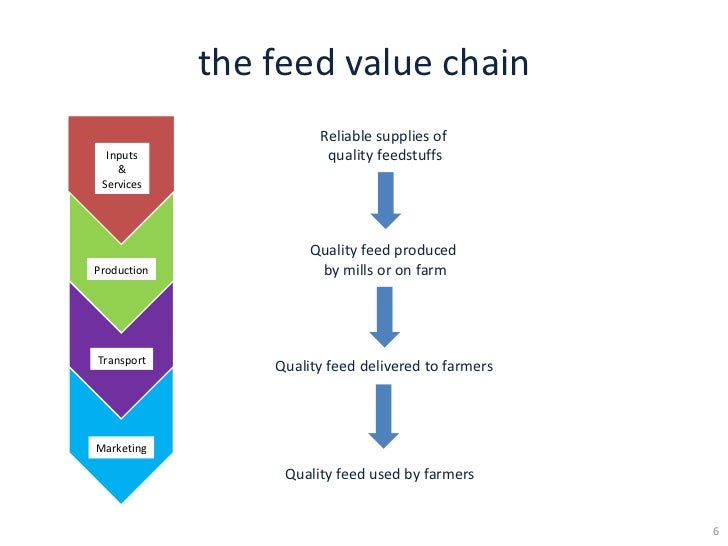 Aquaculture Value Chains