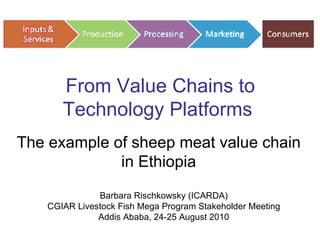 From Value Chains to Technology Platforms  The example of sheep meat value chain in Ethiopia Barbara Rischkowsky (ICARDA) CGIAR Livestock Fish Mega Program Stakeholder Meeting Addis Ababa, 24-25 August 2010 