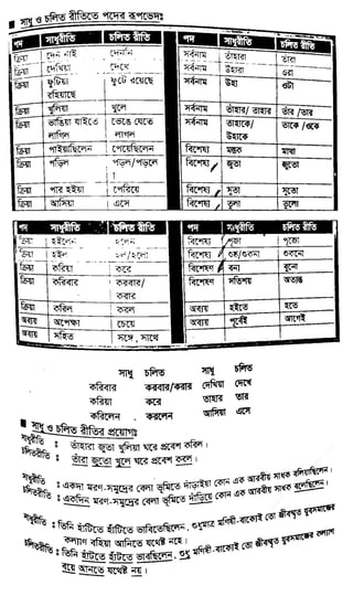 w
w
w
.fb.com
/tanbir.cox
 