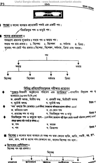Useful Bangla eBooks :-www.facebook.com/tanbir.ebooks
BookScan:www.fb.com/abubakar.chuadanga
w
w
w
.fb.com
/tanbir.cox
 