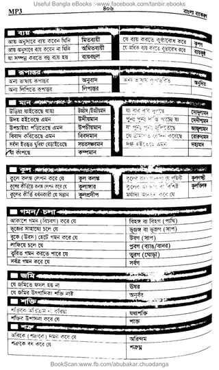 Useful Bangla eBooks :-www.facebook.com/tanbir.ebooks
BookScan:www.fb.com/abubakar.chuadanga
w
w
w
.fb.com
/tanbir.cox
 