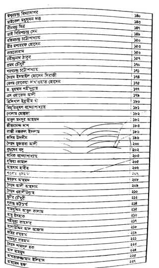 w
w
w
.fb.com
/tanbir.cox
 