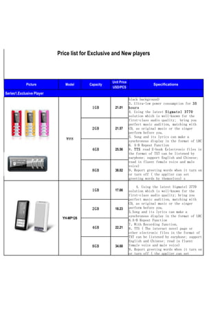 Price list for Exclusive and New players



                                                              IMD processes
                                                   Unit Price 1、Ultra- long distance record
             Picture          Model     Capacity                            Specifications
                                                   USD/PCS (Valid within 10M), which can match
                                                              with the specialized recording pen
Series1.Exclusive Player                                      2、Screen: 128*64 OLED (White words in
                                                              black background)
                                                              3、Ultra-low power consumption for 35
                                          1GB       21.01     hours
                                                              4. Using the latest Sigmatel 3770
                                                              solution which is well-known for the
                                                              first-class audio quality; bring you
                                                              perfect music audition, matching with
                                          2GB       21.57     CD, as original music or the singer
                                                              perform before you.
                                                              5. Song and its lyrics can make a
                               Y111
                                                              synchronous display in the format of LRC
                                                              IMD processes
                                                              6. A-B Repeat Function
                                          4GB       25.56     8、TTS read E-book (electronic files in
                                                              1、Screen: 128*64 OLED (White words in
                                                              black background)
                                                              the format of TXT can be listened by
                                                              earphone; support English and Chinese;
                                                              2.Ultra-low power consumption for 50
                                                              hours
                                                              read in fluent female voice and male
                                                              voice)
                                                              3 .Clock Function. It can display the
                                          8GB       38.02     time by short pressing the key of
                                                              9、Report greeting words when it turn on
                                                              or turn off (the player iscan set off.
                                                              “PLAY”when the applier turned
                                                              greeting words by themselves) s
                                                              10 . Clock Function. It can display
                                                              the time by shortlatest Sigmatel 3770
                                                                  4. Using the pressing the key of
                                          1GB       17.66     “PLAY”when the player is turnedthe
                                                              solution which is well-known for off.
                                                              first-class FM radio function you
                                                              11、Built-inaudio quality; bring that can
                                                              record all theaudition, from the radio.
                                                              perfect music programs matching with
                                                              CD, as original music or the singer
                                          2GB       18.23     perform before you.
                                                              5.Song and its lyrics can make a
                                                              synchronous display in the format of LRC
                             YH-MP126
                                                              6.A-B Repeat Function
                                                              7、With Recording function.
                                          4GB       22.21     8、TTS ( The internet novel page or
                                                              other electronic files in the format of
                                                              TXT can be listened by earphone; support
                                                              English and Chinese; read in fluent
                                          8GB       34.68     female voice and male voice)
                                                              9、Report greeting words when it turn on
                                                              or turn off ( the applier can set
                                                              greeting words by themselves)
                                                              10、 Built-in FW radio function that can
                                                              record all the programs from the radio.
 