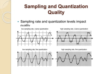 Sampling and Quantization
Quality
 Sampling rate and quantization levels impact
quality
 