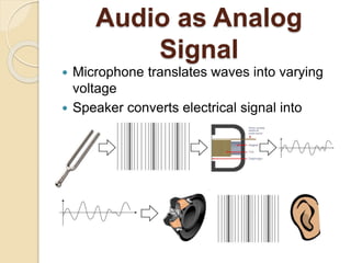 Audio as Analog
Signal
 Microphone translates waves into varying
voltage
 Speaker converts electrical signal into
pressure wave
 