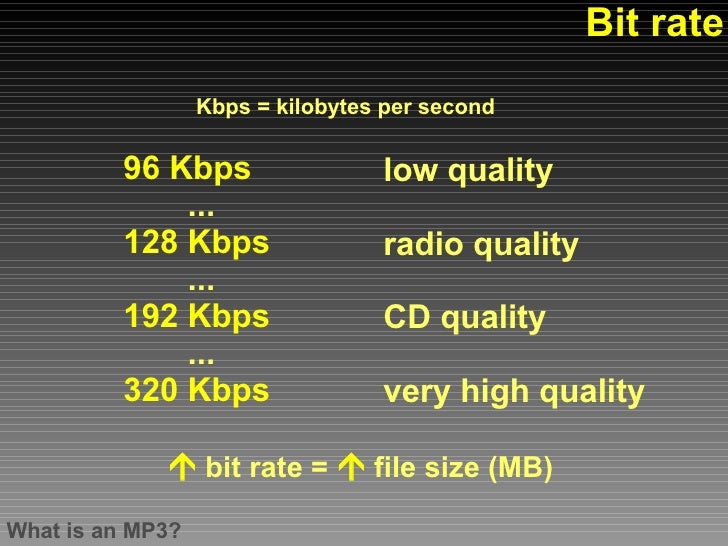 MP3s and players An introduction