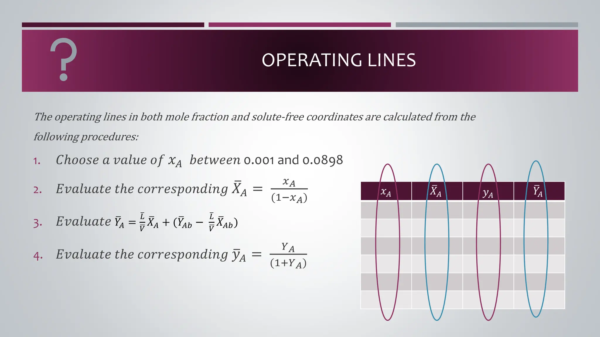 OPERATING LINES
The operating lines in both mole fraction and solute-free coordinates are calculated from the
following procedures:
1. 𝐶ℎ𝑜𝑜𝑠𝑒 𝑎 𝑣𝑎𝑙𝑢𝑒 𝑜𝑓 𝑥𝐴 𝑏𝑒𝑡𝑤𝑒𝑒𝑛 0.001 and 0.0898
2. 𝐸𝑣𝑎𝑙𝑢𝑎𝑡𝑒 𝑡ℎ𝑒 𝑐𝑜𝑟𝑟𝑒𝑠𝑝𝑜𝑛𝑑𝑖𝑛𝑔 ത
𝑋𝐴 =
𝑥𝐴
(1−𝑥𝐴)
3. 𝐸𝑣𝑎𝑙𝑢𝑎𝑡𝑒 ത
𝑌
𝐴 =
ത
𝐿
ഥ
𝑉
ത
𝑋𝐴 + (ത
𝑌
𝐴𝑏 −
ത
𝐿
ഥ
𝑉
ത
𝑋𝐴𝑏)
4. 𝐸𝑣𝑎𝑙𝑢𝑎𝑡𝑒 𝑡ℎ𝑒 𝑐𝑜𝑟𝑟𝑒𝑠𝑝𝑜𝑛𝑑𝑖𝑛𝑔 ത
𝑦𝐴 =
𝑌𝐴
(1+𝑌𝐴)
𝑥𝐴
ത
𝑋𝐴 𝑦𝐴
ത
𝑌
𝐴
 