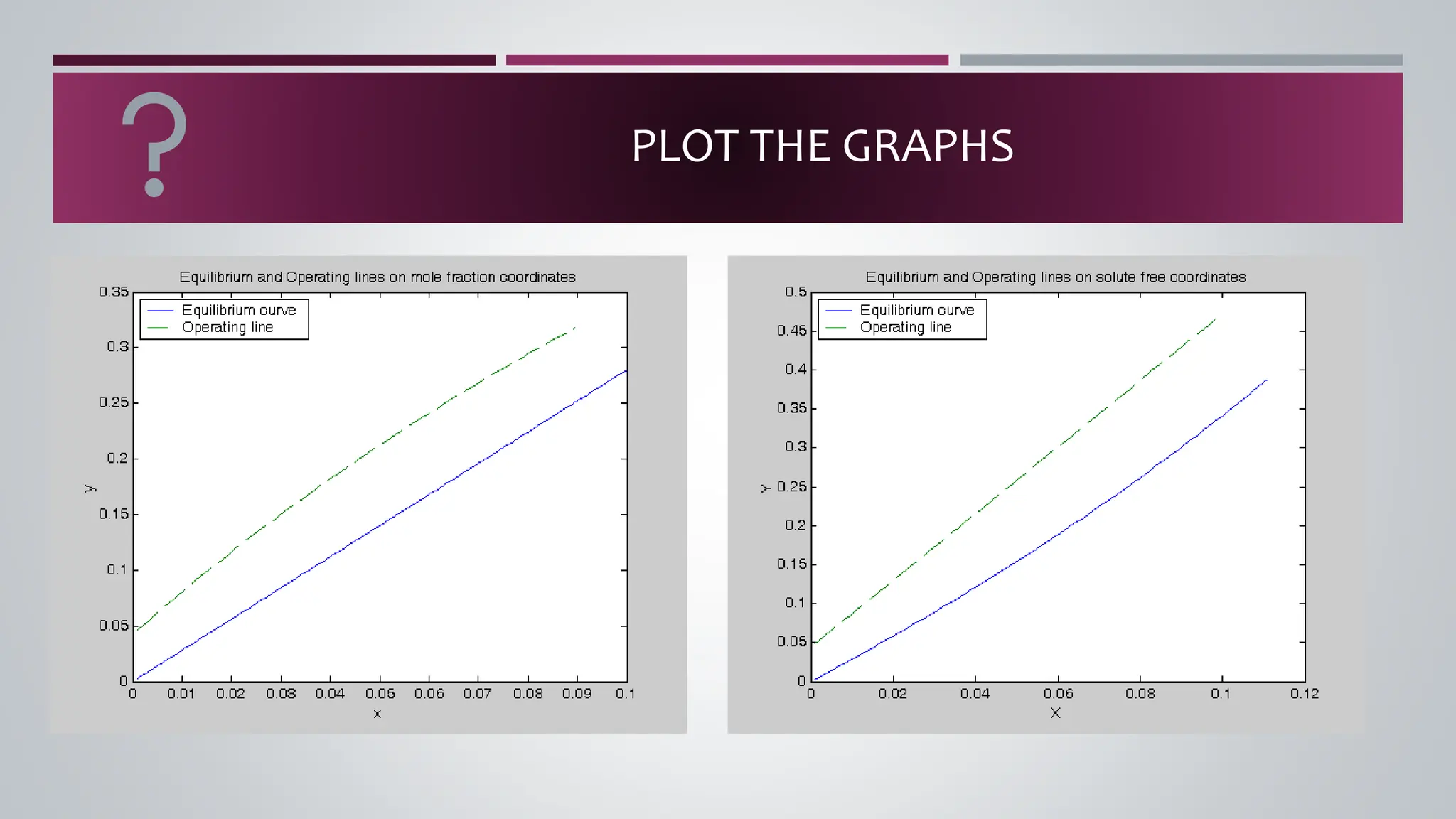 PLOT THE GRAPHS
 