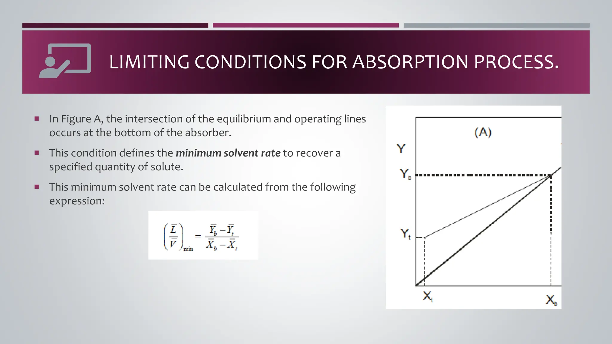  In Figure A, the intersection of the equilibrium and operating lines
occurs at the bottom of the absorber.
 This condition defines the minimum solvent rate to recover a
specified quantity of solute.
 This minimum solvent rate can be calculated from the following
expression:
LIMITING CONDITIONS FOR ABSORPTION PROCESS.
 