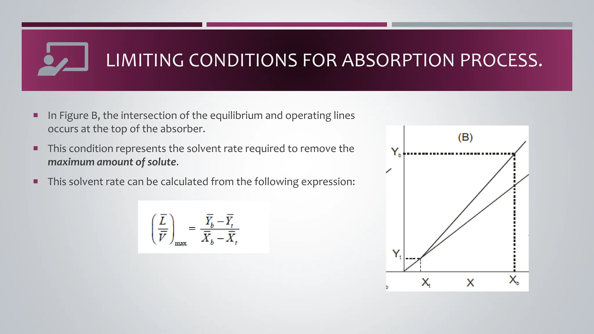  In Figure B, the intersection of the equilibrium and operating lines
occurs at the top of the absorber.
 This condition represents the solvent rate required to remove the
maximum amount of solute.
 This solvent rate can be calculated from the following expression:
LIMITING CONDITIONS FOR ABSORPTION PROCESS.
 