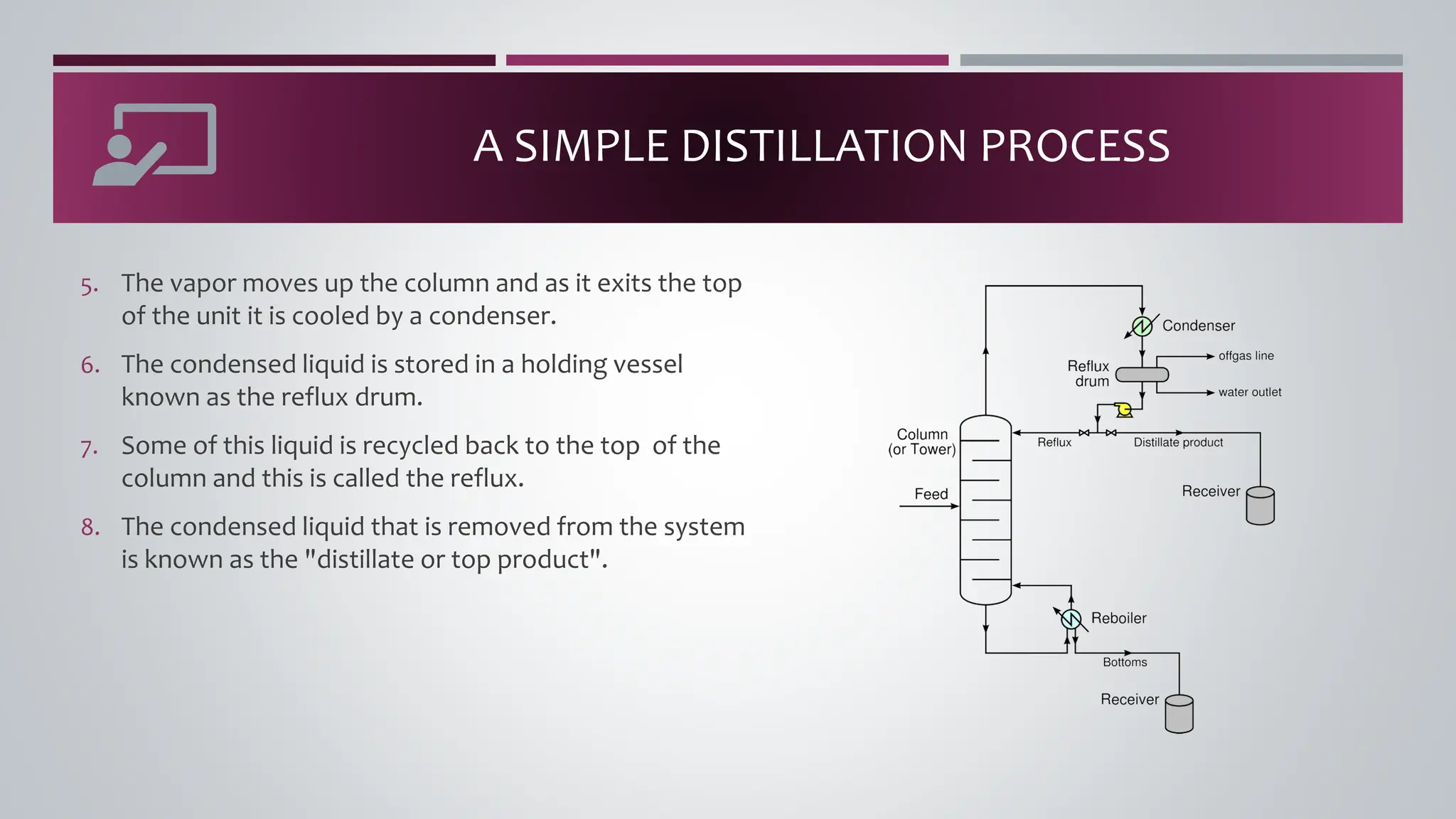 A SIMPLE DISTILLATION PROCESS
5. The vapor moves up the column and as it exits the top
of the unit it is cooled by a condenser.
6. The condensed liquid is stored in a holding vessel
known as the reflux drum.
7. Some of this liquid is recycled back to the top of the
column and this is called the reflux.
8. The condensed liquid that is removed from the system
is known as the "distillate or top product".
 