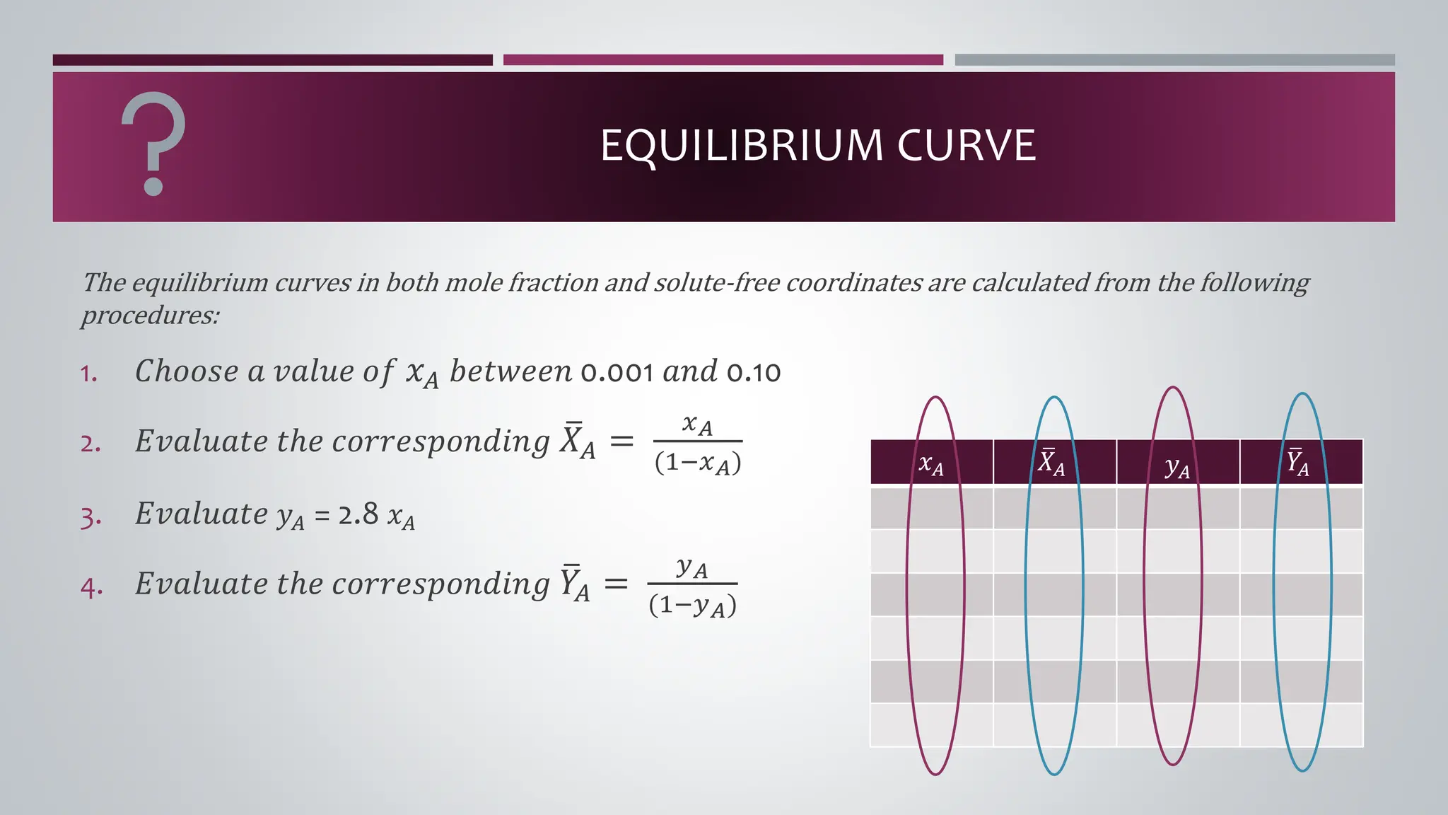 EQUILIBRIUM CURVE
The equilibrium curves in both mole fraction and solute-free coordinates are calculated from the following
procedures:
1. 𝐶ℎ𝑜𝑜𝑠𝑒 𝑎 𝑣𝑎𝑙𝑢𝑒 𝑜𝑓 𝑥𝐴 𝑏𝑒𝑡𝑤𝑒𝑒𝑛 0.001 𝑎𝑛𝑑 0.10
2. 𝐸𝑣𝑎𝑙𝑢𝑎𝑡𝑒 𝑡ℎ𝑒 𝑐𝑜𝑟𝑟𝑒𝑠𝑝𝑜𝑛𝑑𝑖𝑛𝑔 ത
𝑋𝐴 =
𝑥𝐴
(1−𝑥𝐴)
3. 𝐸𝑣𝑎𝑙𝑢𝑎𝑡𝑒 𝑦𝐴 = 2.8 𝑥𝐴
4. 𝐸𝑣𝑎𝑙𝑢𝑎𝑡𝑒 𝑡ℎ𝑒 𝑐𝑜𝑟𝑟𝑒𝑠𝑝𝑜𝑛𝑑𝑖𝑛𝑔 ത
𝑌
𝐴 =
𝑦𝐴
(1−𝑦𝐴)
𝑥𝐴
ത
𝑋𝐴 𝑦𝐴
ത
𝑌
𝐴
 