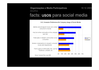 Organizações e Media Participativos   18 12 2009
desafios

facts: usos para social media
 