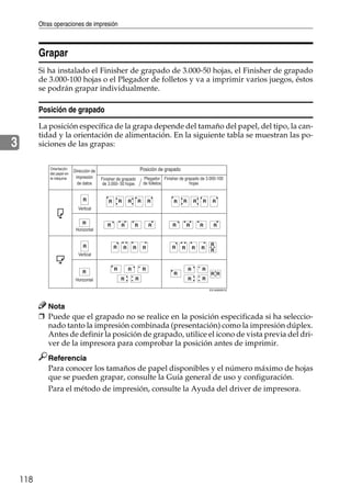 Otras operaciones de impresión
118
3
Grapar
Si ha instalado el Finisher de grapado de 3.000-50 hojas, el Finisher de grapado
de 3.000-100 hojas o el Plegador de folletos y va a imprimir varios juegos, éstos
se podrán grapar individualmente.
Posición de grapado
La posición específica de la grapa depende del tamaño del papel, del tipo, la can-
tidad y la orientación de alimentación. En la siguiente tabla se muestran las po-
siciones de las grapas:
Nota
❒ Puede que el grapado no se realice en la posición especificada si ha seleccio-
nado tanto la impresión combinada (presentación) como la impresión dúplex.
Antes de definir la posición de grapado, utilice el icono de vista previa del dri-
ver de la impresora para comprobar la posición antes de imprimir.
Referencia
Para conocer los tamaños de papel disponibles y el número máximo de hojas
que se pueden grapar, consulte la Guía general de uso y configuración.
Para el método de impresión, consulte la Ayuda del driver de impresora.
ES ANW001S
Orientación
del papel en
la máquina
Dirección de
impresión
de datos
Finisher de grapado
de 3.000- 50 hojas
Finisher de grapado de 3.000-100
hojas
Plegador
de folletos
Posición de grapado
Vertical
Horizontal
Vertical
Horizontal
 