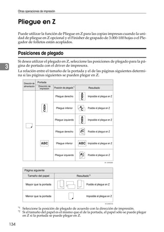 Otras operaciones de impresión
134
3
Pliegue en Z
Puede utilizar la función de Pliegue en Z para las copias impresas cuando la uni-
dad de pliegue en Z opcional y el Finisher de grapado de 3.000-100 hojas o el Ple-
gador de folletos están acoplados.
Posiciones de plegado
Si desea utilizar el plegado en Z, seleccione las posiciones de plegado para la pá-
gina de portada con el driver de impresora.
La relación entre el tamaño de la portada y el de las páginas siguientes determi-
na si las páginas siguientes se pueden plegar en Z.
*1
Seleccione la posición de plegado de acuerdo con la dirección de impresión.
*2 Si el tamaño del papel es el mismo que el de la portada, el papel sólo se puede plegar
en Z si la portada se puede plegar en Z.
ES AEW009S
AC
A
C
CA
A
B
C
A
B
C
A
B
C
ABC ABC
ES AEW010S
 