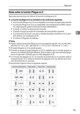 Pliegue en Z
135
3
Notas sobre la función Pliegue en Z
Siga estas precauciones al utilizar la función de pliegue en Z.
❖ La función de pliegue en Z se cancelará en las condiciones siguientes:
• Si la función Pliegue en Z no es compatible con el tipo de papel seleccionado
• La función Pliegue en Z no es compatible con transparencias OHP, etique-
tas, papel grueso, papel traslúcido ni hojas tabuladoras.
• Cuando se utiliza la alimentación forzada
• Cuando el papel procede de la bandeja del intercalador opcional
• Las funciones de Clasif. con giro y Cambio bandeja automático no se pue-
den utilizar con el plegado en Z.
• Si utiliza el Plegador de folletos
Nota
❒ Puede utilizar la función Pliegue en Z con papel de tamaño A3, A4, B4, 280 x
430 mm (11"×17"), 215 - 280 mm (8 1/2"×11") y 215 x 355 mm (8 1/2"×14").
❒ El papel plegado en Z se puede grapar.
❒ Cuando se grapa el papel plegado en Z, la cantidad que se puede grapar es
menor a la cantidad de hojas habitual. Esto se debe a que una sola hoja plega-
da en Z equivale a 10 hojas que no estén plegadas en Z.
❒ La función de plegado en Z y la función de perforado no se pueden utilizar
conjuntamente. Si se utiliza la función de plegado en Z, los ajustes de la fun-
ción de perforado se cancelan.
El documento impreso tiene el siguiente aspecto:
ES ANW013S
A
B
C
A B C
A B CABC
ABC ABC
A
B
C
ABC
A
B
C
ABC
A
B
C
ABC
ABC
ABC
A
B
C
R
A
B
C
R
A
B
C
R
ABC R
ABC
R
R
AC
RAC
AC AC
RCA
CA CA
A
B
C
AC
AC AC
ABC
AC
A
B
C
CA
CA CA
AC
CA
AC
CA
Pliegue izquierdoPliegue derecho Pliegue inferior
A4 A4
A4 A4
A4 A3
A4 A3
A4 A5
A4 A5
Página frontal, páginas posteriores
 