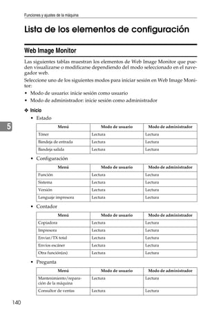 Funciones y ajustes de la máquina
140
5
Lista de los elementos de configuración
Web Image Monitor
Las siguientes tablas muestran los elementos de Web Image Monitor que pue-
den visualizarse o modificarse dependiendo del modo seleccionado en el nave-
gador web.
Seleccione uno de los siguientes modos para iniciar sesión en Web Image Moni-
tor:
• Modo de usuario: inicie sesión como usuario
• Modo de administrador: inicie sesión como administrador
❖ Inicio
• Estado
• Configuración
• Contador
• Pregunta
Menú Modo de usuario Modo de administrador
Tóner Lectura Lectura
Bandeja de entrada Lectura Lectura
Bandeja salida Lectura Lectura
Menú Modo de usuario Modo de administrador
Función Lectura Lectura
Sistema Lectura Lectura
Versión Lectura Lectura
Lenguaje impresora Lectura Lectura
Menú Modo de usuario Modo de administrador
Copiadora Lectura Lectura
Impresora Lectura Lectura
Enviar/TX total Lectura Lectura
Envíos escáner Lectura Lectura
Otra función(es) Lectura Lectura
Menú Modo de usuario Modo de administrador
Mantenimiento/repara-
ción de la máquina
Lectura Lectura
Consultor de ventas Lectura Lectura
 