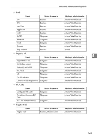Lista de los elementos de configuración
143
5
• Red
• Seguridad
• RC Gate
• Página web
Menú Modo de usuario Modo de administrador
IPv4 Lectura Lectura/Modificación
IPv6 Lectura Lectura/Modificación
NetWare Lectura Lectura/Modificación
AppleTalk Lectura Lectura/Modificación
SMB Lectura Lectura/Modificación
SNMP Ninguno Lectura/Modificación
SNMPv3 Ninguno Lectura/Modificación
SSDP Ninguno Lectura/Modificación
Bonjour Lectura Lectura/Modificación
Reg. sistema Lectura Lectura
Menú Modo de usuario Modo de administrador
Seguridad de red Ninguno Lectura/Modificación
Control de acceso Ninguno Lectura/Modificación
Autentificación IPP Ninguno Lectura/Modificación
SSL/TLS Ninguno Lectura/Modificación
ssh Ninguno Lectura/Modificación
Certificado site Ninguno Lectura/Modificación
Certificado del dispositivo Ninguno Lectura/Modificación
Menú Modo de usuario Modo de administrador
Configurar RC Gate Ninguno Lectura/Modificación
Actualizar firmware RC
Gate
Ninguno Lectura/Modificación
RC Gate Servidor Proxy Ninguno Lectura/Modificación
Menú Modo de usuario Modo de administrador
Página web Lectura/Modificación Lectura/Modificación
 