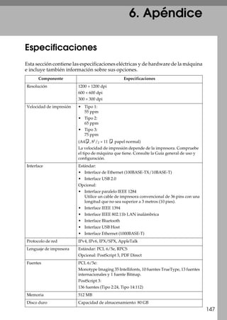 147
6. Apéndice
Especificaciones
Esta sección contiene las especificaciones eléctricas y de hardware de la máquina
e incluye también información sobre sus opciones.
Componente Especificaciones
Resolución 1200 × 1200 dpi
600 × 600 dpi
300 × 300 dpi
Velocidad de impresión • Tipo 1:
55 ppm
• Tipo 2:
65 ppm
• Tipo 3:
75 ppm
(A4K, 81
/2 × 11 K papel normal)
La velocidad de impresión depende de la impresora. Compruebe
el tipo de máquina que tiene. Consulte la Guía general de uso y
configuración.
Interface Estándar:
• Interface de Ethernet (100BASE-TX/10BASE-T)
• Interface USB 2.0
Opcional:
• Interface paralelo IEEE 1284
Utilice un cable de impresora convencional de 36 pins con una
longitud que no sea superior a 3 metros (10 pies).
• Interface IEEE 1394
• Interface IEEE 802.11b LAN inalámbrica
• Interface Bluetooth
• Interface USB Host
• Interface Ethernet (1000BASE-T)
Protocolo de red IPv4, IPv6, IPX/SPX, AppleTalk
Lenguaje de impresora Estándar: PCL 6/5e, RPCS
Opcional: PostScript 3, PDF Direct
Fuentes PCL 6/5e:
Monotype Imaging 35 Intellifonts, 10 fuentes TrueType, 13 fuentes
internacionales y 1 fuente Bitmap.
PostScript 3:
136 fuentes (Tipo 2:24, Tipo 14:112)
Memoria 512 MB
Disco duro Capacidad de almacenamiento: 80 GB
 