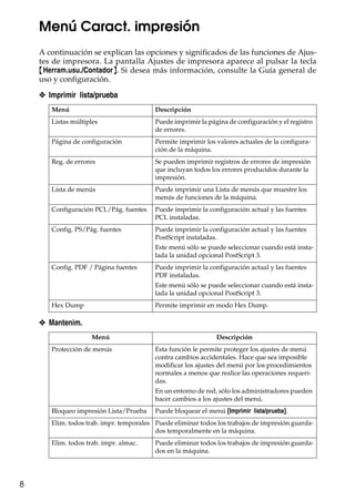 8
Menú Caract. impresión
A continuación se explican las opciones y significados de las funciones de Ajus-
tes de impresora. La pantalla Ajustes de impresora aparece al pulsar la tecla
{Herram.usu./Contador}. Si desea más información, consulte la Guía general de
uso y configuración.
❖ Imprimir lista/prueba
❖ Mantenim.
Menú Descripción
Listas múltiples Puede imprimir la página de configuración y el registro
de errores.
Página de configuración Permite imprimir los valores actuales de la configura-
ción de la máquina.
Reg. de errores Se pueden imprimir registros de errores de impresión
que incluyan todos los errores producidos durante la
impresión.
Lista de menús Puede imprimir una Lista de menús que muestre los
menús de funciones de la máquina.
Configuración PCL/Pág. fuentes Puede imprimir la configuración actual y las fuentes
PCL instaladas.
Config. PS/Pág. fuentes Puede imprimir la configuración actual y las fuentes
PostScript instaladas.
Este menú sólo se puede seleccionar cuando está insta-
lada la unidad opcional PostScript 3.
Config. PDF / Página fuentes Puede imprimir la configuración actual y las fuentes
PDF instaladas.
Este menú sólo se puede seleccionar cuando está insta-
lada la unidad opcional PostScript 3.
Hex Dump Permite imprimir en modo Hex Dump.
Menú Descripción
Protección de menús Esta función le permite proteger los ajustes de menú
contra cambios accidentales. Hace que sea imposible
modificar los ajustes del menú por los procedimientos
normales a menos que realice las operaciones requeri-
das.
En un entorno de red, sólo los administradores pueden
hacer cambios a los ajustes del menú.
Bloqueo impresión Lista/Prueba Puede bloquear el menú [Imprimir lista/prueba].
Elim. todos trab. impr. temporales Puede eliminar todos los trabajos de impresión guarda-
dos temporalmente en la máquina.
Elim. todos trab. impr. almac. Puede eliminar todos los trabajos de impresión guarda-
dos en la máquina.
 