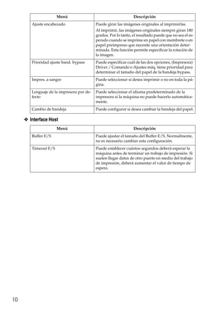 10
❖ Interface Host
Ajuste encabezado Puede girar las imágenes originales al imprimirlas.
Al imprimir, las imágenes originales siempre giran 180
grados. Por lo tanto, el resultado puede que no sea el es-
perado cuando se imprime en papel con membrete o en
papel preimpreso que necesite una orientación deter-
minada. Esta función permite especificar la rotación de
la imagen.
Prioridad ajuste band. bypass Puede especificar cuál de las dos opciones, (Impresora)
Driver / Comando o Ajustes máq. tiene prioridad para
determinar el tamaño del papel de la bandeja bypass.
Impres. a sangre Puede seleccionar si desea imprimir o no en toda la pá-
gina.
Lenguaje de la impresora por de-
fecto
Puede seleccionar el idioma predeterminado de la
impresora si la máquina no puede hacerlo automática-
mente.
Cambio de bandeja Puede configurar si desea cambiar la bandeja del papel.
Menú Descripción
Buffer E/S Puede ajustar el tamaño del Buffer E/S. Normalmente,
no es necesario cambiar esta configuración.
Timeout E/S Puede establecer cuántos segundos deberá esperar la
máquina antes de terminar un trabajo de impresión. Si
suelen llegar datos de otro puerto en medio del trabajo
de impresión, deberá aumentar el valor de tiempo de
espera.
Menú Descripción
 