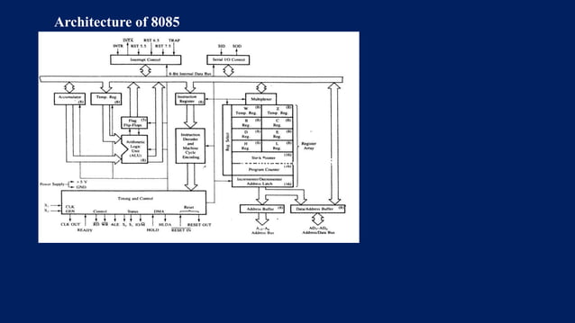 Microprocessor 8085 Architecture with functional block diagram.pptx