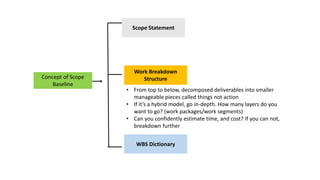 Concept of Scope
Baseline
Scope Statement
Work Breakdown
Structure
WBS Dictionary
• From top to below, decomposed deliverables into smaller
manageable pieces called things not action
• If it’s a hybrid model, go in-depth. How many layers do you
want to go? (work packages/work segments)
• Can you confidently estimate time, and cost? If you can not,
breakdown further
 