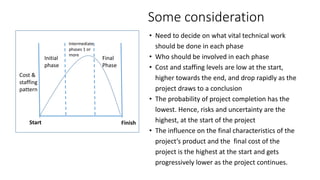 Some consideration
• Need to decide on what vital technical work
should be done in each phase
• Who should be involved in each phase
• Cost and staffing levels are low at the start,
higher towards the end, and drop rapidly as the
project draws to a conclusion
• The probability of project completion has the
lowest. Hence, risks and uncertainty are the
highest, at the start of the project
• The influence on the final characteristics of the
project’s product and the final cost of the
project is the highest at the start and gets
progressively lower as the project continues.
Initial
phase
Intermediate
phases 1 or
more
Final
Phase
Start Finish
Cost &
staffing
pattern
 
