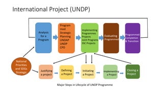 International Project (UNDP)
Program
med
Strategic
Planning
UNDAP
UNDP
CPD
Analysis
for a
Program
Implementing
Programmes
Projects
Joint Programs
SSC Projects
Evaluating
Programmed
Programmed
Completion
& Transition
National
Priorities
and SDGs
Strategic
Plan
Justifying
a project
Defining
a Project
Initiating
a Project
Implementing
a Project
Closing a
Project
Major Steps in Lifecycle of UNDP Programme
 