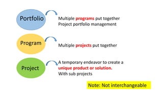 Portfolio
Program
Project
Multiple programs put together
Project portfolio management
Multiple projects put together
A temporary endeavor to create a
unique product or solution.
With sub projects
Note: Not interchangeable
 