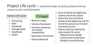 Project Life cycle – sequential steps of various phases that are
unique to your needs/projects
Human Life Cycle
• Conceiving
• Birth
• Childhood
• Teenage Hood
• Adulthood
• Death
• Business needs
• Solution framework
• Common disciplines
and shared
responsibility
• Operations Framework
• Service delivered
IT Project
• Serve to define the beginning
and the end of the project
• Determine the transitional
actions at the beginning and the
end of the project are included
and which are not
• Typical sequence defined by
most project life cycles:
- Requirement to design
- Construction to operation
- Design to manufacturing
 