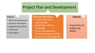 Project Plan and Development
Inputs
• Other planning outputs
• Historical information
• Organizational policies
• Constraints
• Assumptions
Tools and Techniques
• Project planning m
methodology
• Stakeholder skills &
knowledge
• Project Management
Information System (PMS)
• Earned Value Management
Outputs
• Project Plan (s)
• Supporting
details
 