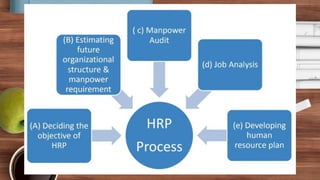 Performance Management System In H Rmp MPA-MBA-Human Resource Management for Public Organization.pdf