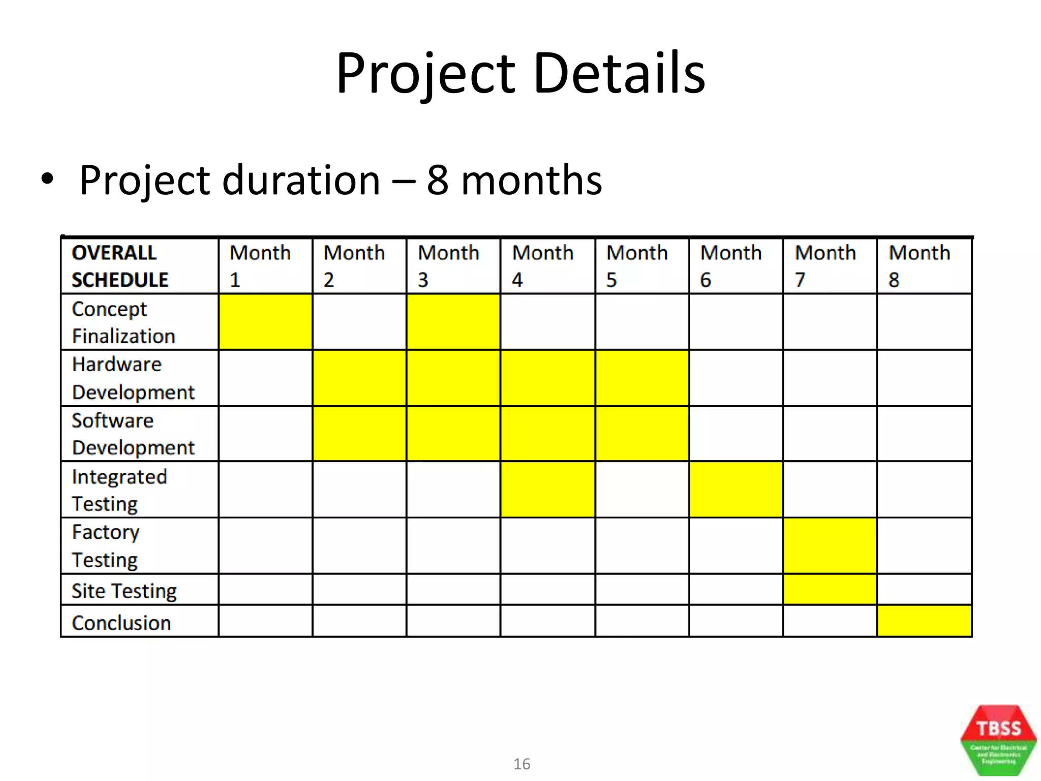 16
Project Details
• Project duration – 8 months
 