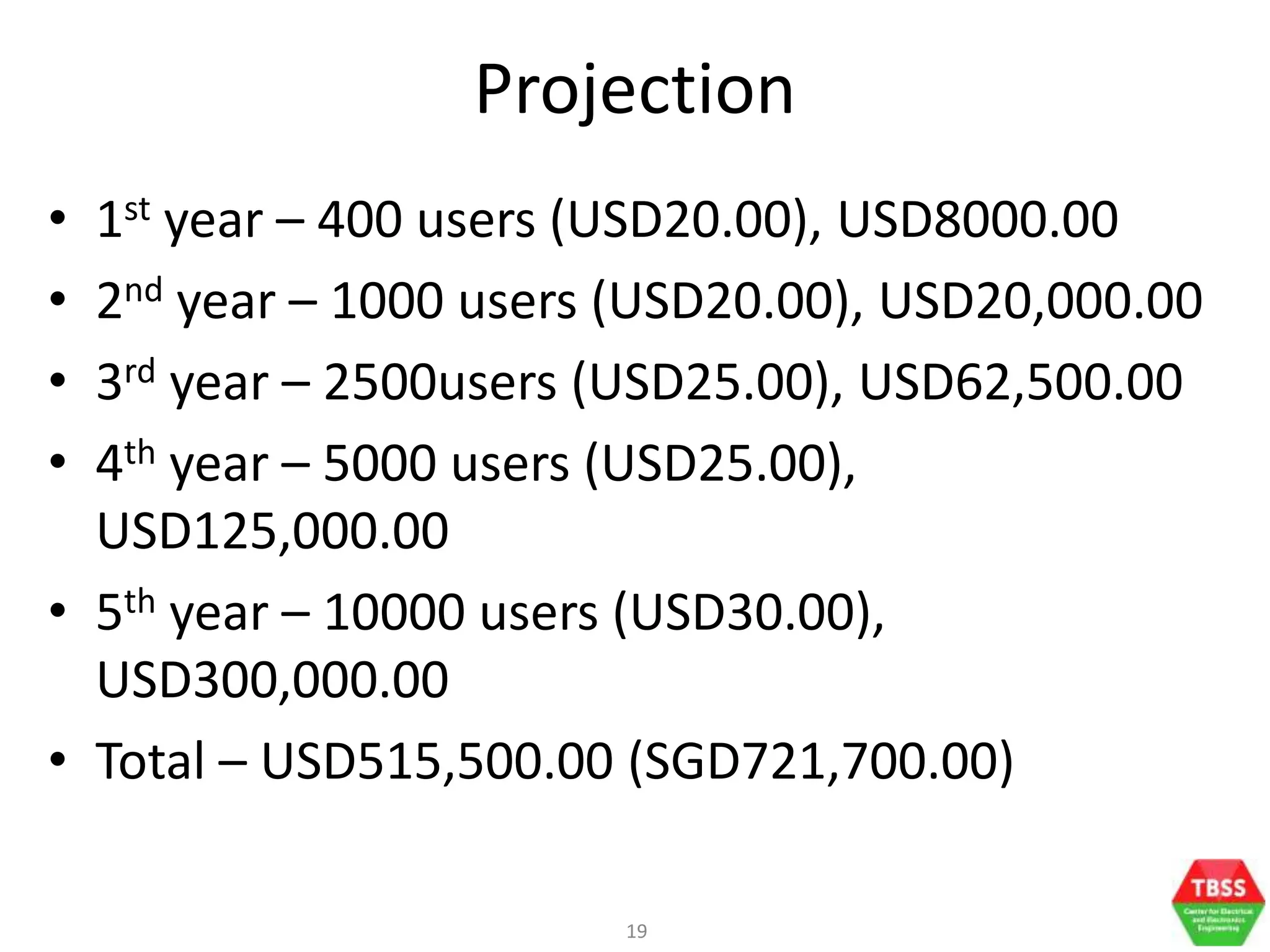 19
Projection
• 1st year – 400 users (USD20.00), USD8000.00
• 2nd year – 1000 users (USD20.00), USD20,000.00
• 3rd year – 2500users (USD25.00), USD62,500.00
• 4th year – 5000 users (USD25.00),
USD125,000.00
• 5th year – 10000 users (USD30.00),
USD300,000.00
• Total – USD515,500.00 (SGD721,700.00)
 