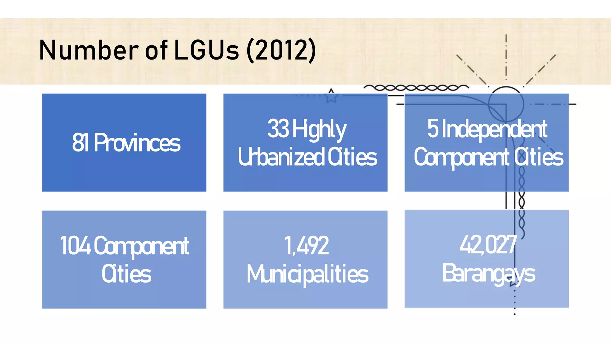 Nature and State of Local Government (Structures and Functions of ...
