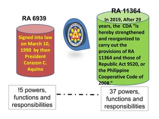 Signed into law
on March 10,
1990 by then
President
Corazon C.
Aquino
RA 6939 In 2019, After 29
years, the CDA “is
hereby strengthened
and reorganized to
carry out the
provisions of RA
11364 and those of
Republic Act 9520, or
the Philippine
Cooperative Code of
2008.”
RA 11364
!5 powers,
functions and
responsibilities
37 powers,
functions and
responsibilities
 