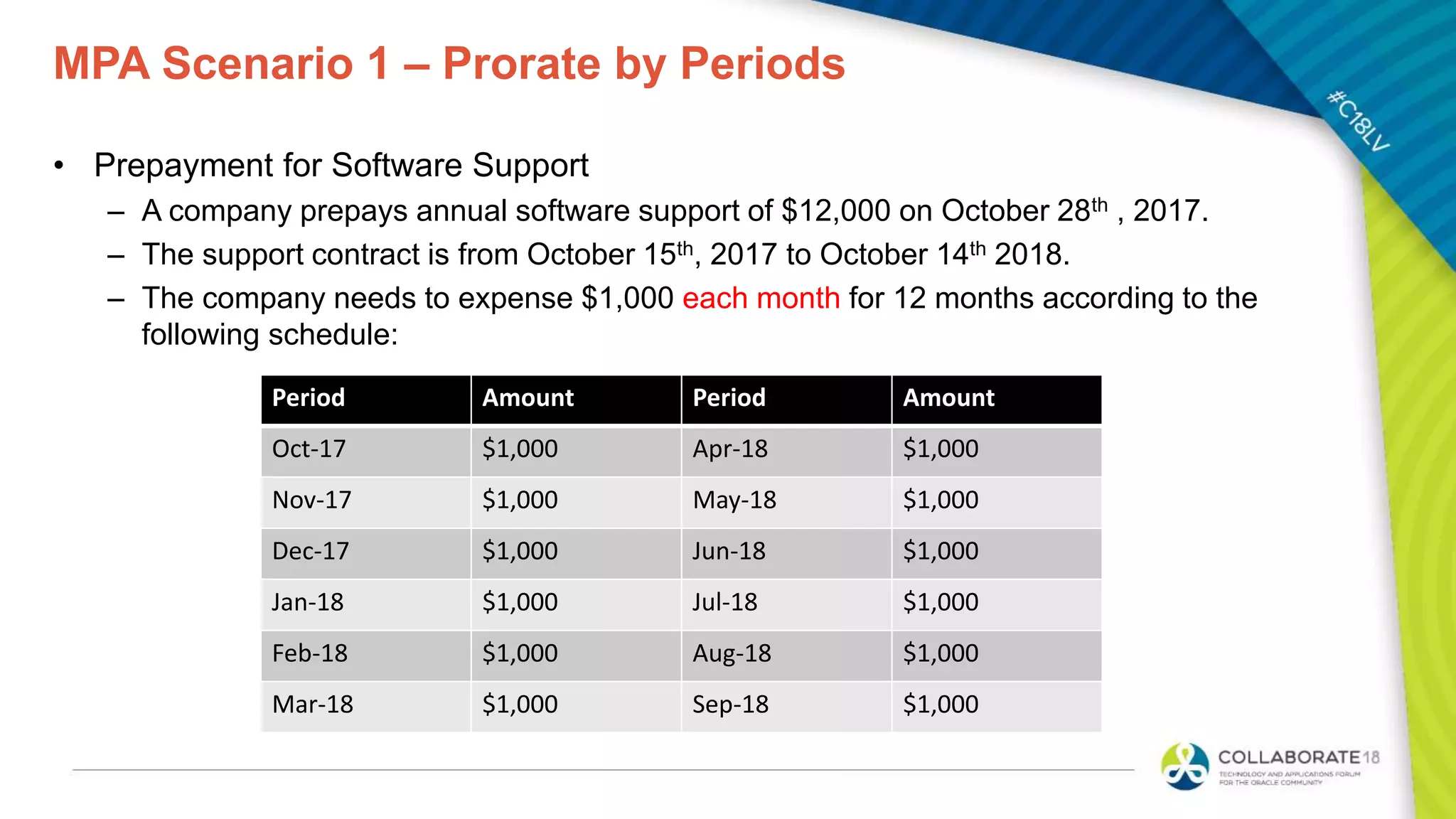 A Deep Dive Into Multi Period Accounting In Oracle Fusion ERP Cloud PPT a-deep-dive-into-multi-period-accounting-in-oracle-fusion-erp-cloud-ppt