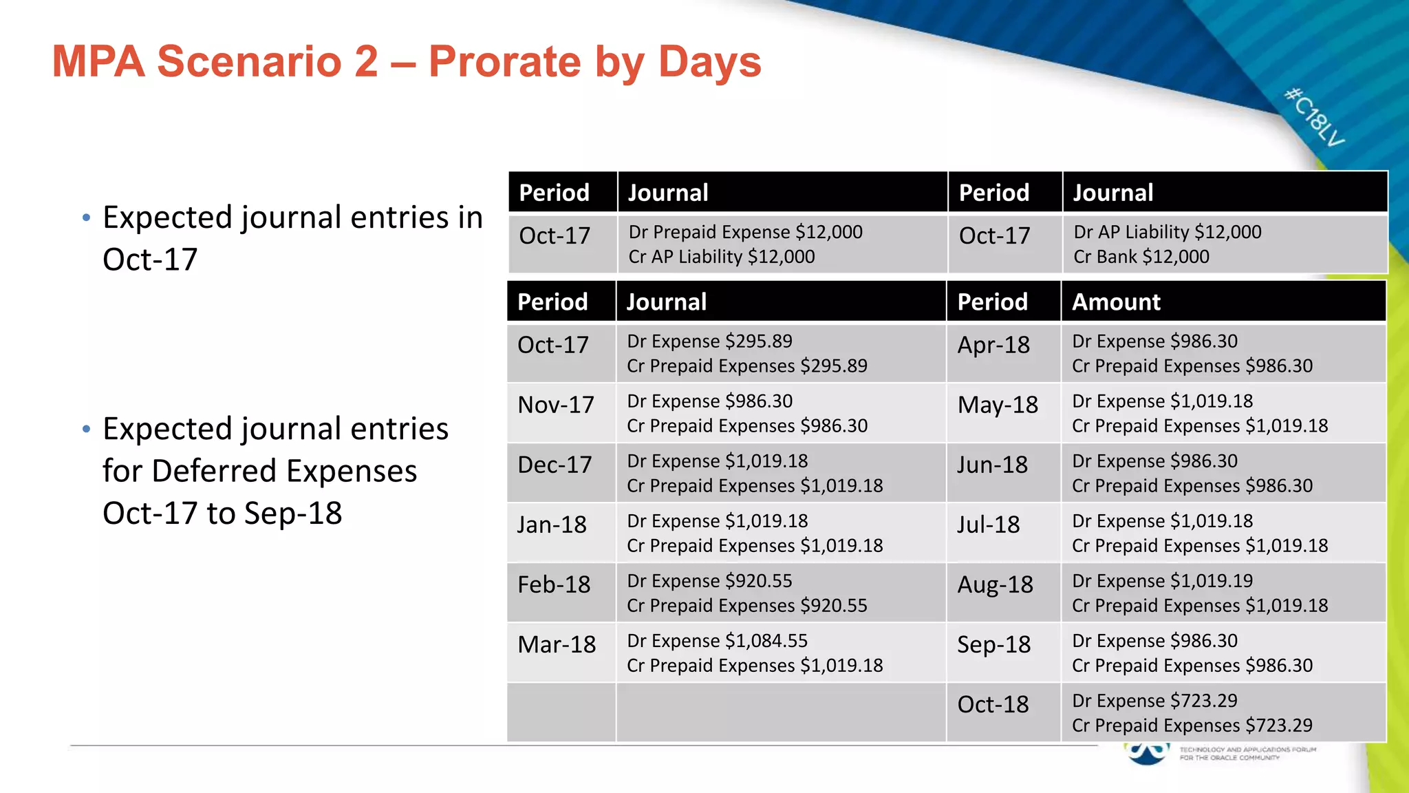 a-deep-dive-into-multi-period-accounting-in-oracle-fusion-erp-cloud-ppt