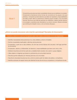 Comprende que las personas tienen necesidades diversas que se satisfacen en sociedad.
Comprende la importancia de las normas de convivencia en los grupos a los que
pertenece. Comprende que tiene derechos que deben ser respetados y responsabilidades
que debe cumplir. Valora su pertenencia a distintos grupos sociales y a la comunidad
nacional. Reconoce que todas las personas son diferentes y realizan aportes diversos
a la sociedad y caracteriza esta diversidad en su entorno cercano. Muestra actitudes
que contribuyen al respeto mutuo y a la convivencia del grupo.
Nivel 1
6
MPA Historia,
Geografía y Ciencias Sociales
¿Cómo se puede reconocer este nivel de aprendizaje? Ejemplos de desempeño
Cuando un alumno o alumna ha logrado este nivel, realiza actividades como las siguientes:

 Identifica necesidades de las personas en su vida cotidiana y entorno inmediato.

 Nombra necesidades espirituales o afectivas de las personas.

 Da ejemplos, a partir de su vida cotidiana, de cómo las normas básicas de la escuela o del hogar permiten
la convivencia.

 Da ejemplos, desde su cotidianeidad, de derechos y responsabilidades que tiene como niño o niña.

 Señala la importancia de formar parte de su establecimiento escolar, de su barrio o grupo religioso.

 Utiliza objetos e imágenes que ilustran su pertenencia a la comunidad nacional.

 Describe aportes realizados por diversas personas a la comunidad.

 Describe la diversidad de personas de su entorno social a partir de relatos de adultos y compañeros.

 Identifica actitudes de respeto frente a las distintas formas de ser de sus compañeros o compañeras de aula.
 