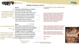 Reflexão do Poeta do canto IX
Luís de Camões, Os Lusíadas, edição de Emanuel Paulo Ramos,
Porto, Porto Editora, 2014, pp. 309-310
a imortalidade concedida
pelo Olimpo é o prémio
dado aos mortais que se
tornaram divinos pelos
seus feitos
extraordinários
a Fama divulga esses feitos
metáfora
Camões dirige-se aos que
querem ser famosos como
os imortais – “tamanhos” –
e desafia-os a desprezar a
preguiça
Giulio Romano, A queda dos gigantes, c. 1532
forma verbal no
imperativo
 