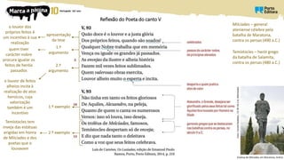 Reflexão do Poeta do canto V
apresentação
da tese
o louvor dos
próprios feitos é
um incentivo à sua
realização
1.º
argumento
quem tiver
carácter nobre
procura igualar os
feitos de heróis
passados
2.º
argumento
o louvor de feitos
alheios incita à
realização de atos
heroicos, cuja
valorização
também é um
incentivo
1.º exemplo
2.º exemplo
Temístocles tem
inveja das estátuas
erigidas em honra
de Milcíades e dos
poetas que o
louvavam
Estátua de Milcíades em Maratona, Grécia
Milcíades – general
ateniense célebre pela
batalha de Maratona,
contra os persas (490 a.C.)
Temístocles – herói grego
da batalha de Salamita,
contra os persas (480 a.C.)
Foto:
Carole
Raddato
,
CC
BY-SA
2.0,
Wikimedia
 