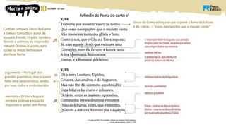 Reflexão do Poeta do canto V
Camões compara Vasco da Gama
a Eneias. Contudo, o autor da
epopeia Eneida, Virgílio, recebeu
favores e prémios do imperador
romano Octávio Augusto, para
louvar os feitos de Eneias e
glorificar Roma
Vasco da Gama esforça-se por superar a fama de Ulisses
e de Eneias – “essas navegações que o mundo canta”
argumento – Portugal tem
grandes guerreiros, mas a quem
falta uma característica, sendo,
por isso, rudes e embrutecidos
exemplo – Octávio Augusto
escrevia poemas enquanto
disputava o poder, em Roma
Luís de Camões, Os Lusíadas, edição de Emanuel Paulo Ramos,
Porto, Porto Editora, 2014, p. 210
 