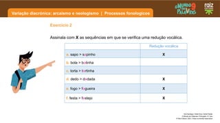 Variação diacrónica: arcaísmo e neologismo | Processos fonologicos
Ana Santiago | Sofia Diniz | Sofia Paixão
O Mundo em Palavras | Português | 9.º ano
© Raiz Editora, 2023 | Todos os direitos reservados
Exercício 2
Assinala com X as sequências em que se verifica uma redução vocálica.
Redução vocálica
a. sapo > sapinho X
b. bola > bolinha
c. torta > tortinha
d. dedo > dedada X
e. fogo > fogueira X
f. festa > festejo X
 