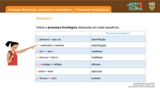 Variação diacrónica: arcaísmo e neologismo | Processos fonologicos
Ana Santiago | Sofia Diniz | Sofia Paixão
O Mundo em Palavras | Português | 9.º ano
© Raiz Editora, 2023 | Todos os direitos reservados
Exercício 1
Indica o processo fonológico destacado em cada sequência.
Processo fonológico
a. persona > pessoa assimilação
b. memorare > lembrar dissimilação
c. inter > entre metátese
d. merulu > melro metátese
e. horologiu > relógio aférese
f. amat > ama apócope
g. thunnu > atum prótese
 