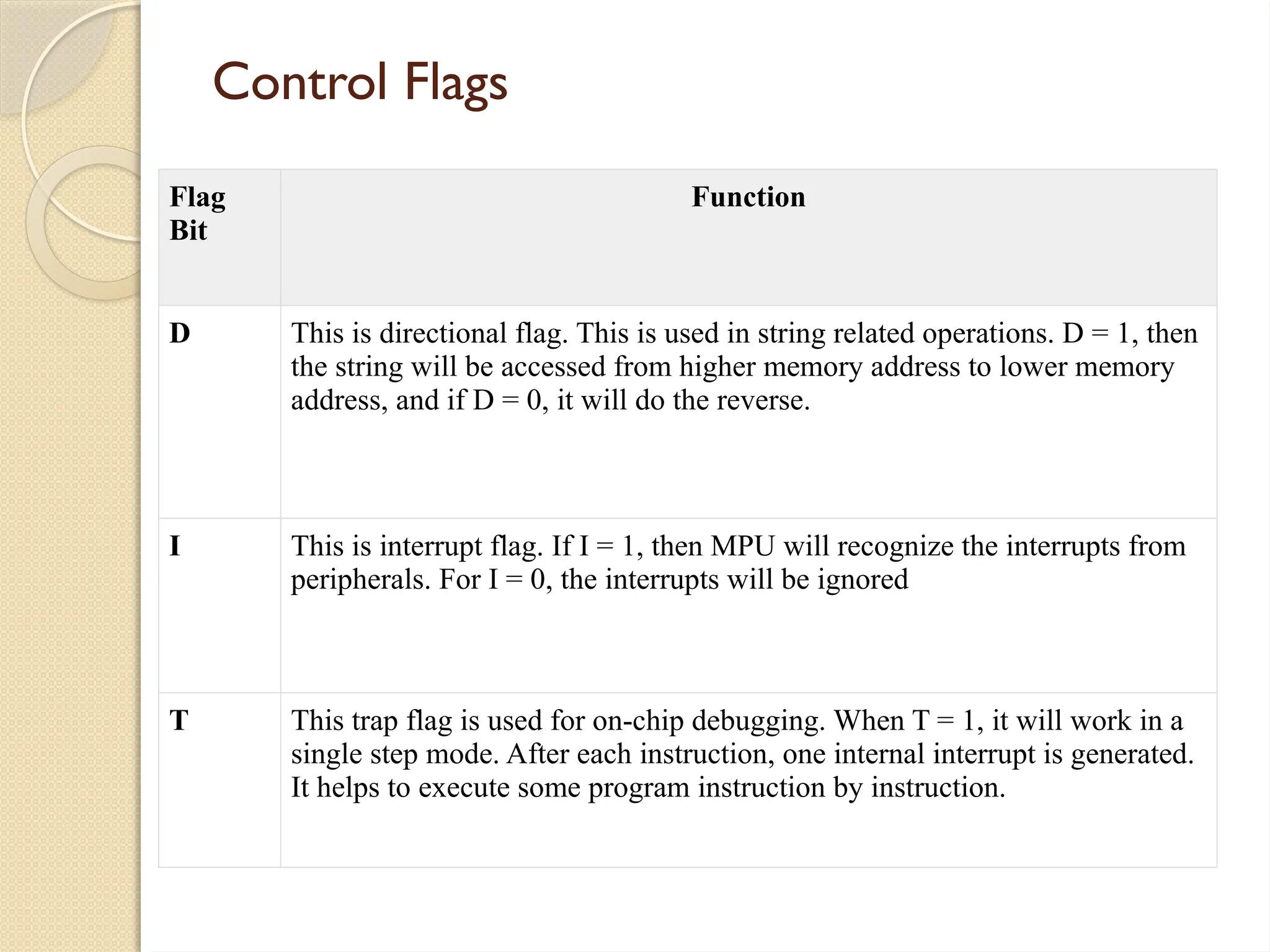 Control Flags
Flag
Bit
Function
D This is directional flag. This is used in string related operations. D = 1, then
the string will be accessed from higher memory address to lower memory
address, and if D = 0, it will do the reverse.
I This is interrupt flag. If I = 1, then MPU will recognize the interrupts from
peripherals. For I = 0, the interrupts will be ignored
T This trap flag is used for on-chip debugging. When T = 1, it will work in a
single step mode. After each instruction, one internal interrupt is generated.
It helps to execute some program instruction by instruction.
 