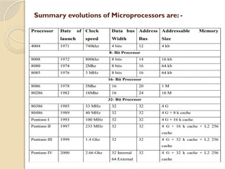 Summary evolutions of Microprocessors are: -
 