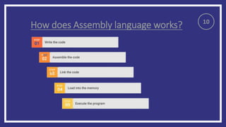 Microprocessor And Assembly Language. (EMU 8086 Microprocessor) | PPTX