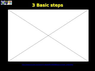 3 Basic steps
http://www.youtube.com/watch?v=8u0vbWU4N60&feature=player_embedded
 