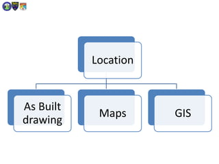 Location
As Built
drawing
Maps GIS
 